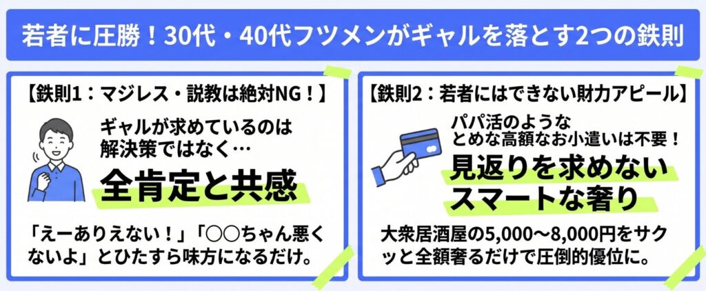 30代・40代・フツメンでも勝てる！ギャルを落とす「大人の余裕」戦略
