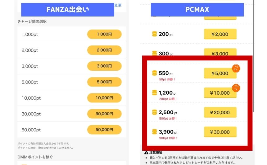 FANZA出会いとPCAMXの購入ポイント差