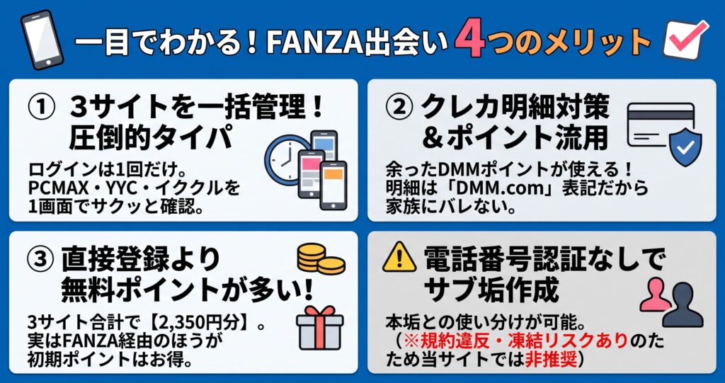 FANZA出会いのメリット｜どんな人に向いている？の概要