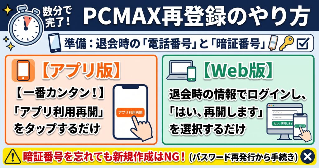PCMAXの再登録のやり方の概要