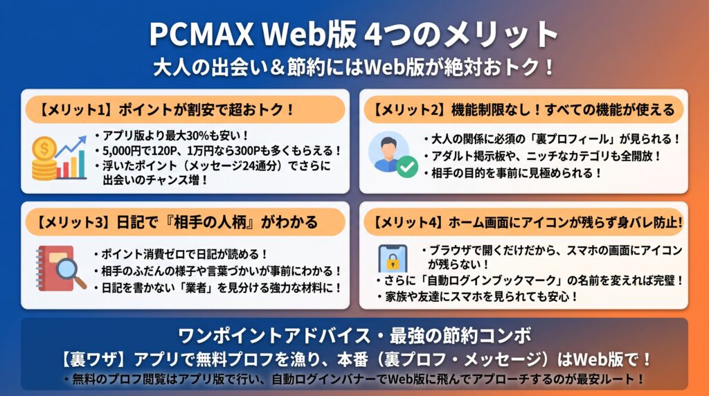 PCMAXをWeb版で使うメリットの概要