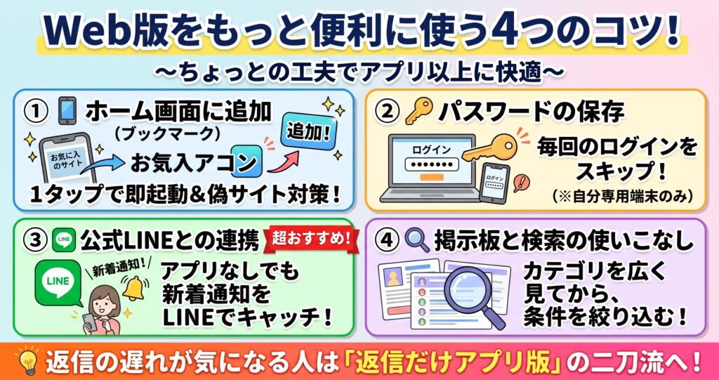Web版をもっと便利に使うコツの概要