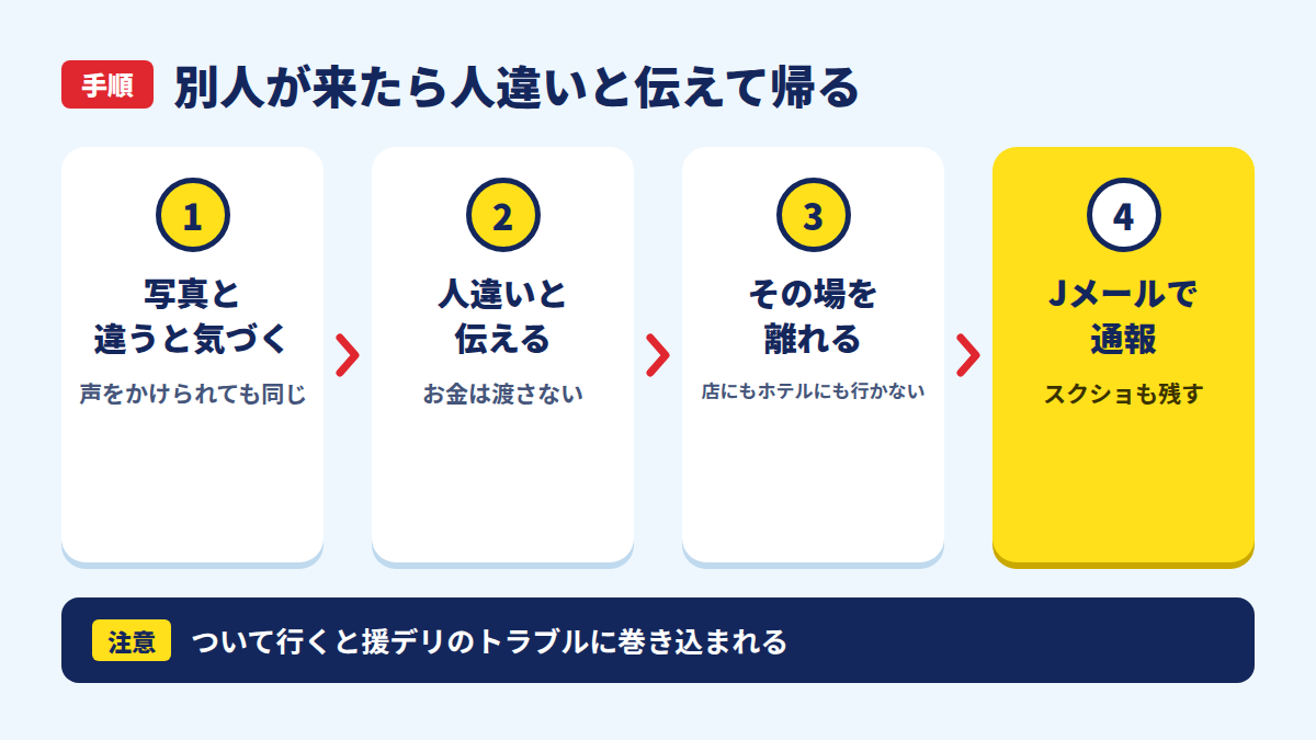 待ち合わせで写真と違う女性が来たときの動き方