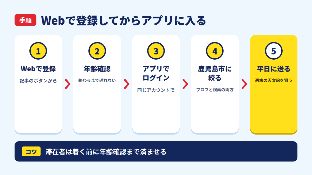 登録から鹿児島で会うまでの5つの手順