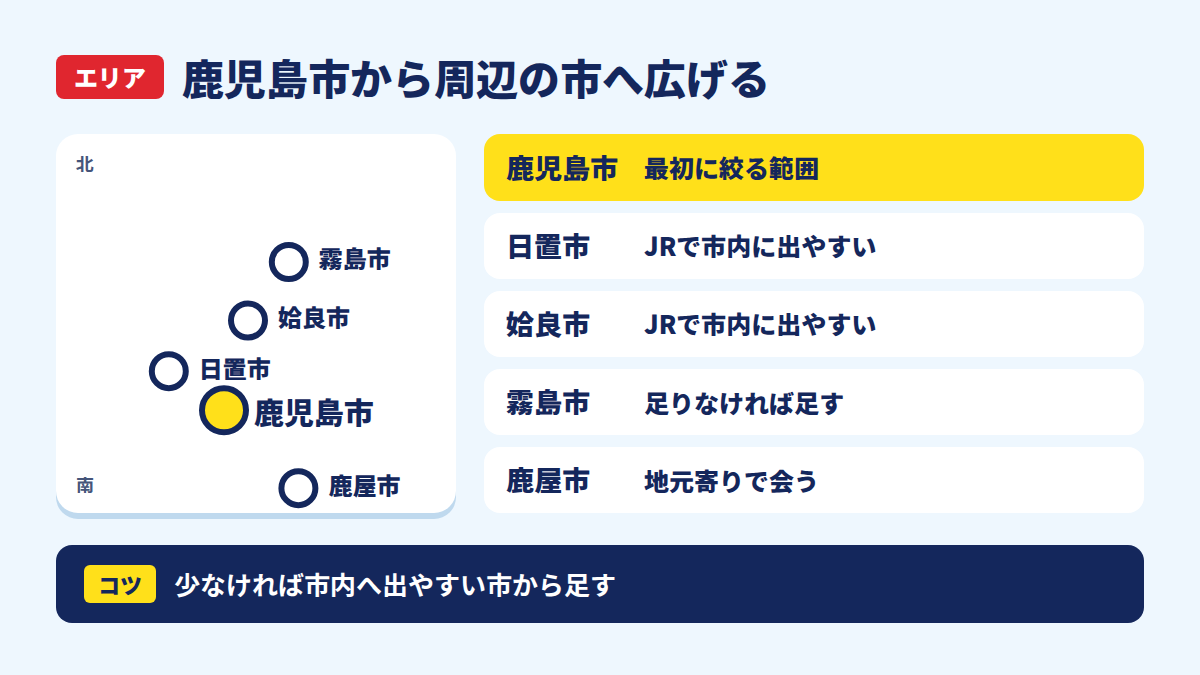 鹿児島市と周辺の市の大まかな位置