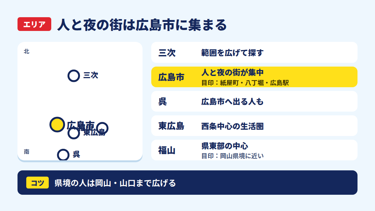 人と夜の街は広島市に集まる