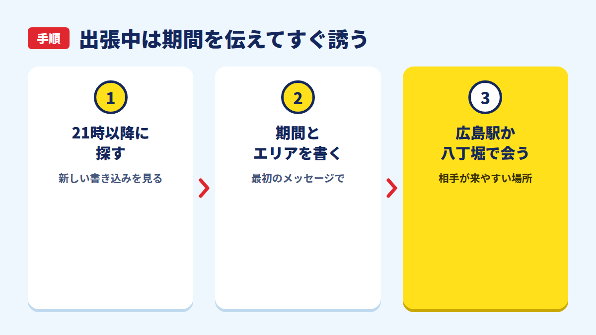 出張中は期間を伝えてすぐ誘う