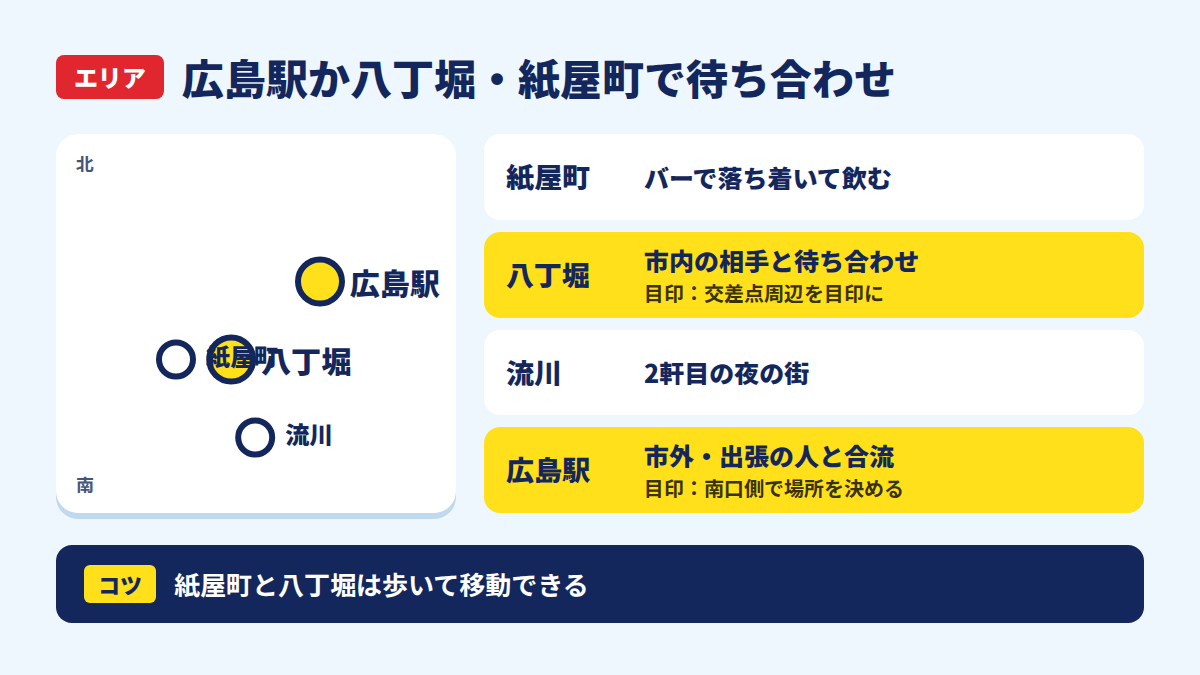 広島駅か八丁堀・紙屋町で待ち合わせ