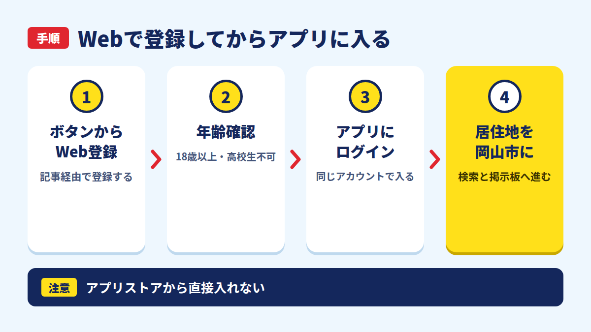 Webで登録してからアプリに入る