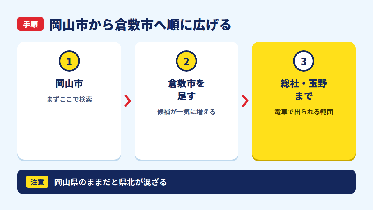 岡山市から倉敷市へ順に広げる