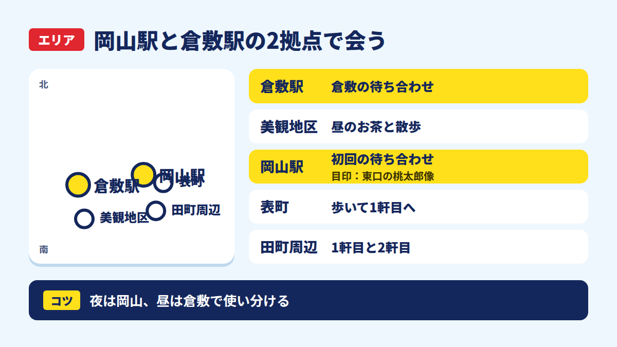 岡山駅と倉敷駅の2拠点で会う