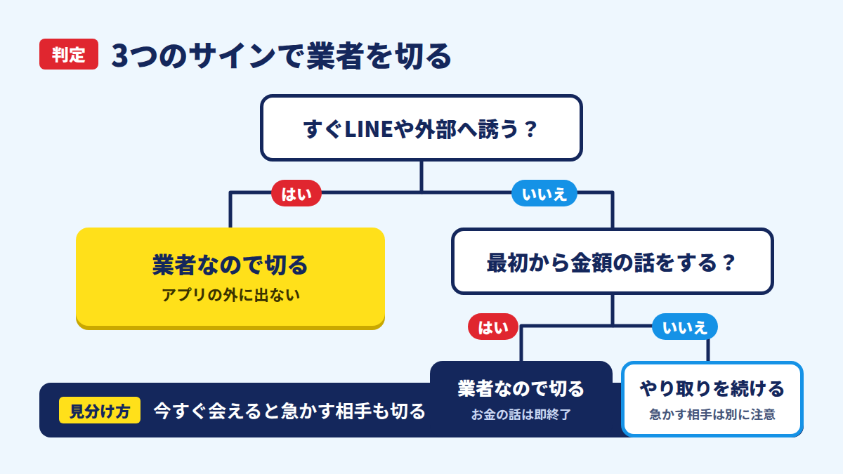 3つのサインで業者を切る