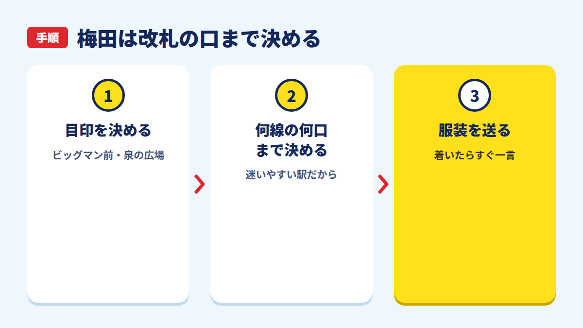 梅田で迷わず合流するための3つの手順