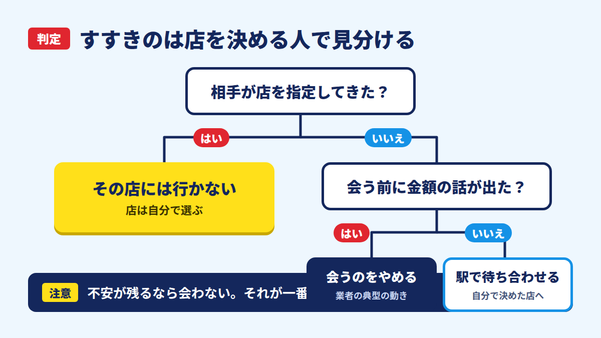 すすきのは店を決める人で見分ける