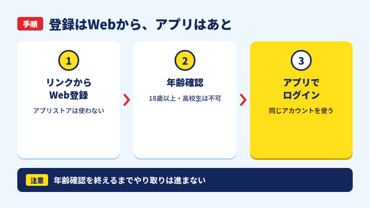 登録はWebから、アプリはあと