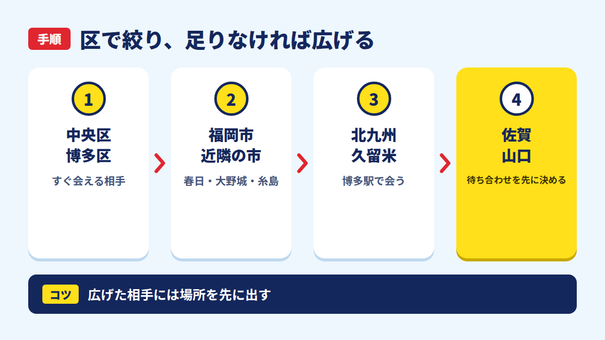 中央区・博多区から近隣県まで検索範囲を広げる順番