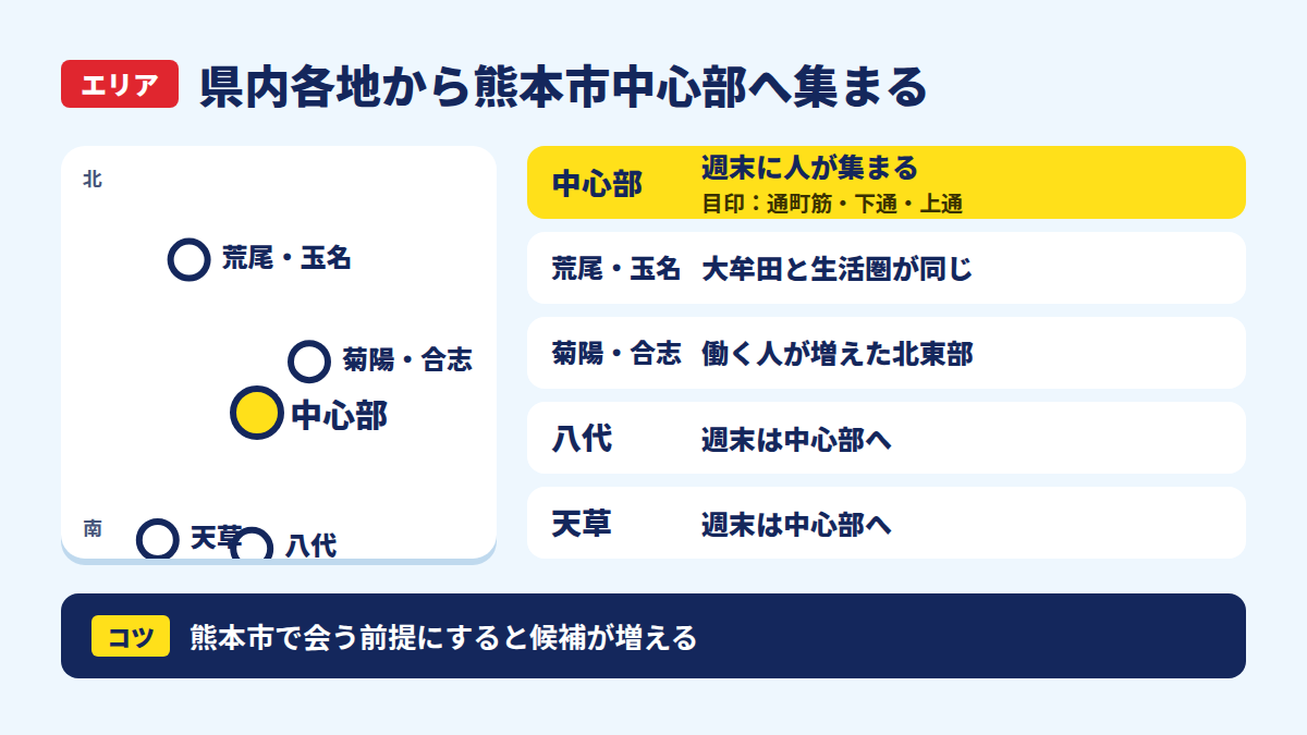 県内各地から熊本市中心部へ集まる