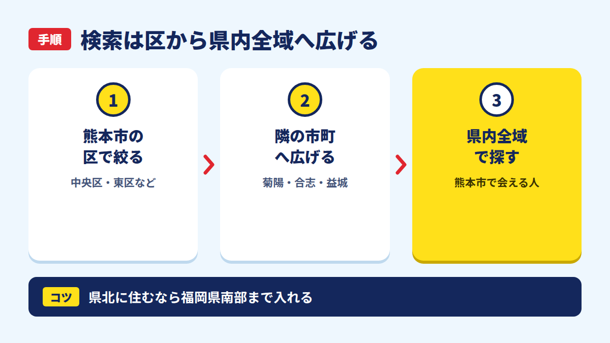 検索は区から県内全域へ広げる