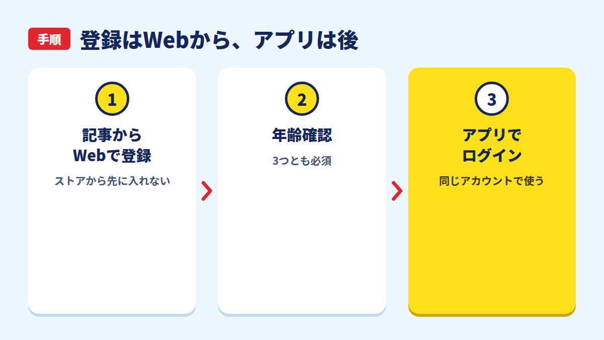 登録はWebから、アプリは後
