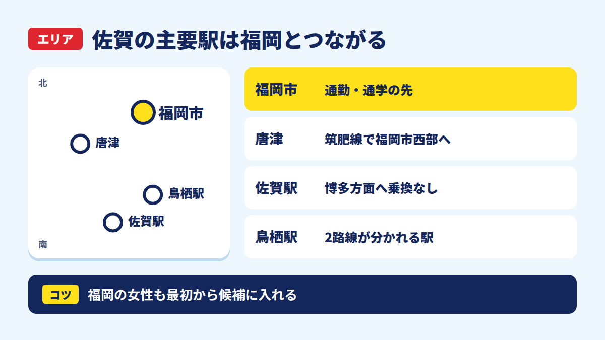 佐賀駅・鳥栖駅・唐津と福岡市の位置関係