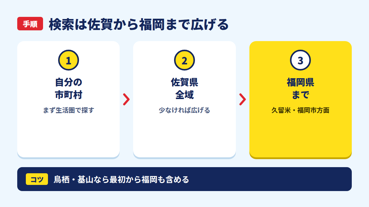 検索範囲を3段階で広げる手順