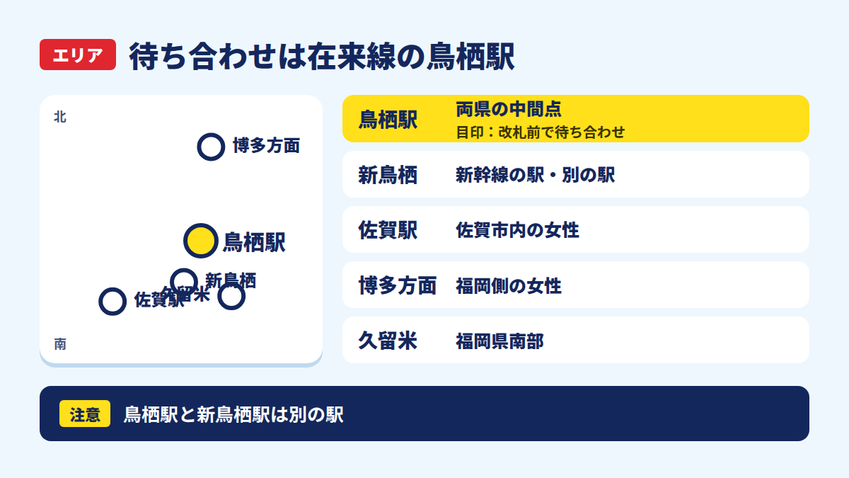 鳥栖駅と新鳥栖駅、佐賀駅、福岡方面の位置関係