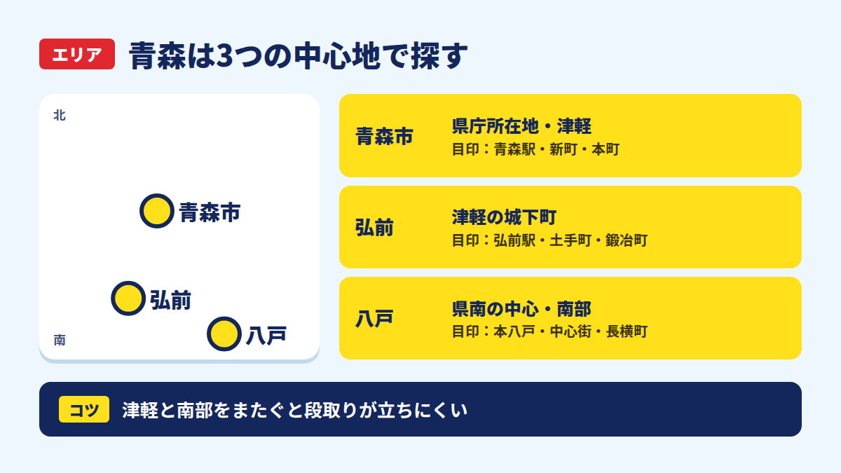 青森市・弘前・八戸の位置関係と飲みの中心エリア