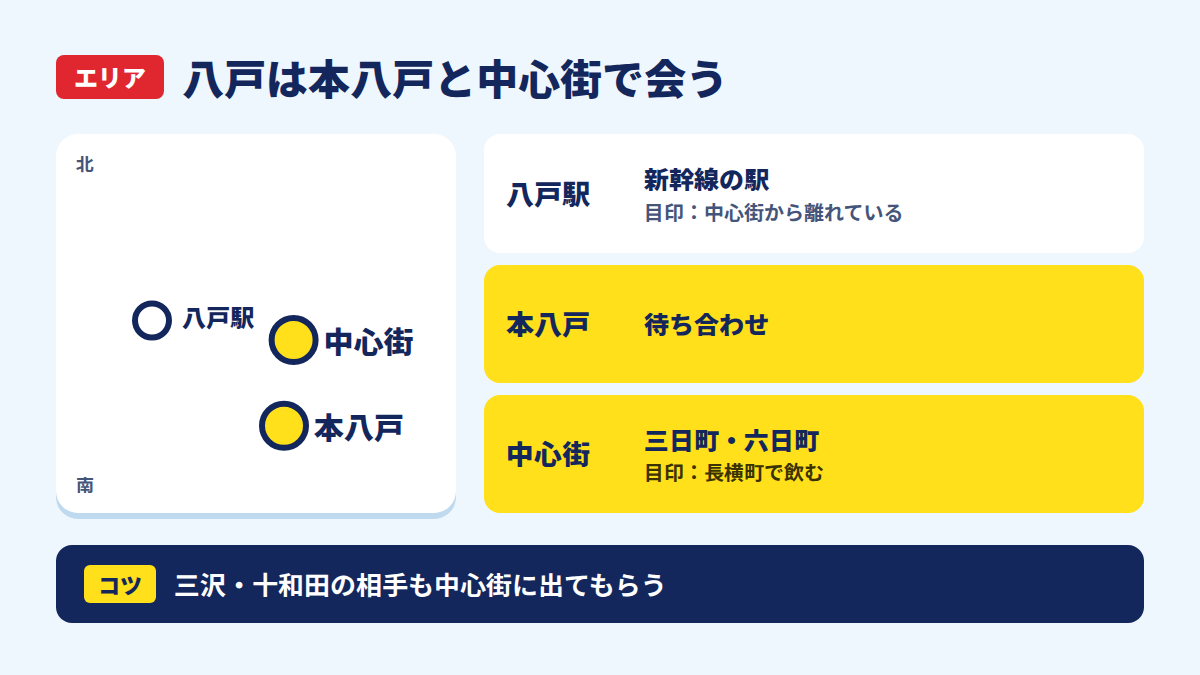 新幹線の八戸駅と本八戸駅・中心街の位置関係