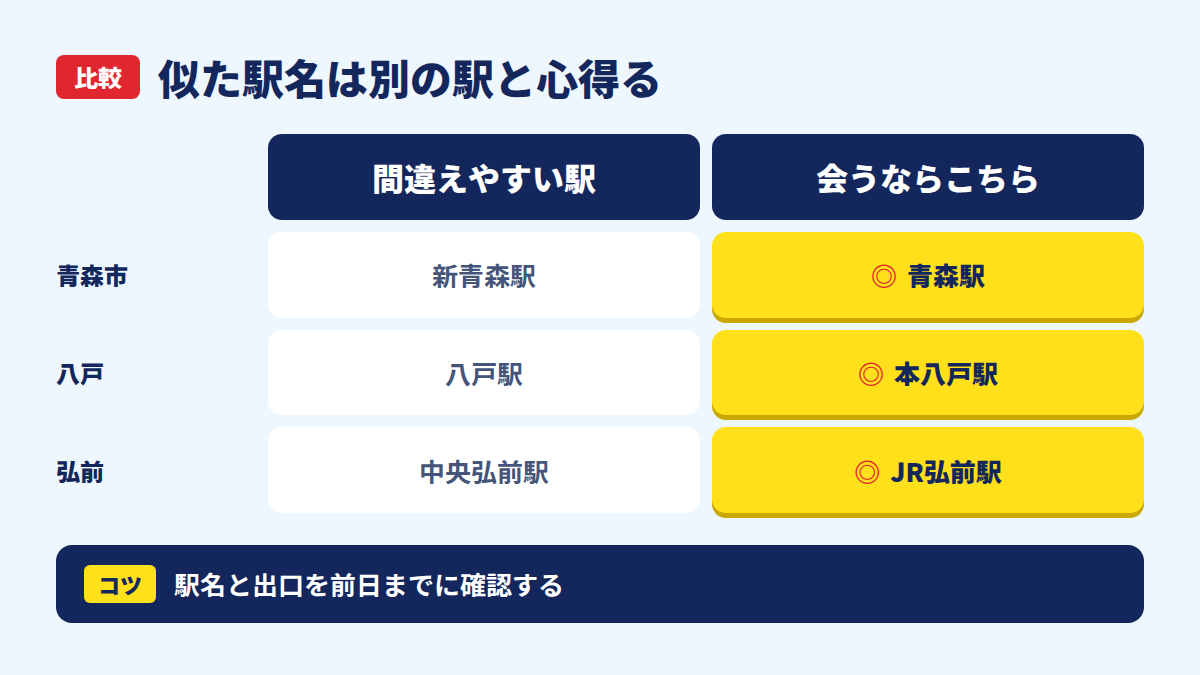 青森市・八戸・弘前で間違えやすい駅と待ち合わせに使う駅の比較