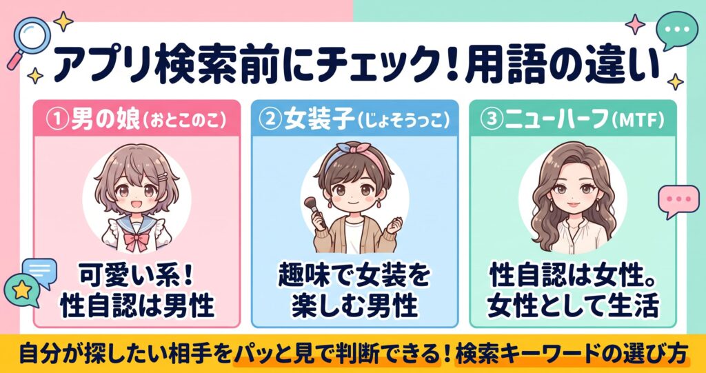 【基礎知識】「男の娘」「女装子」「ニューハーフ(MTF)」の違いと検索のコツの概要