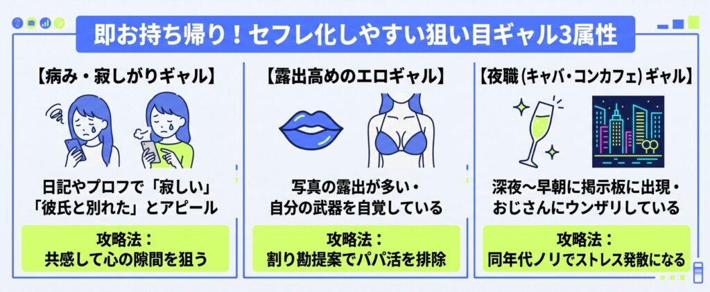 【属性別】セフレにしやすい「狙い目ギャル」の特徴と見つけ方
