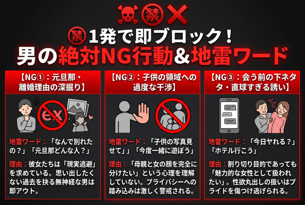 これをやったら即終了！男側の「絶対NG行動・地雷ワード」の概要