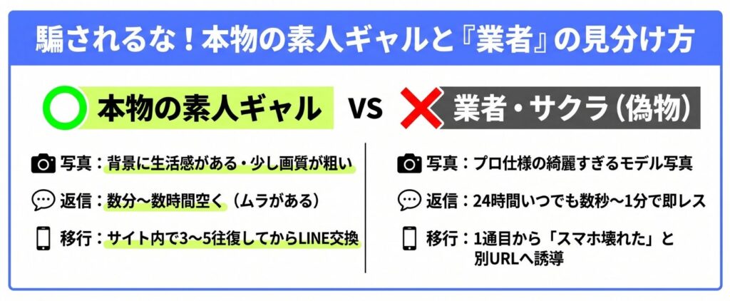 ギャル探しにおける注意点と「業者」の回避方法
