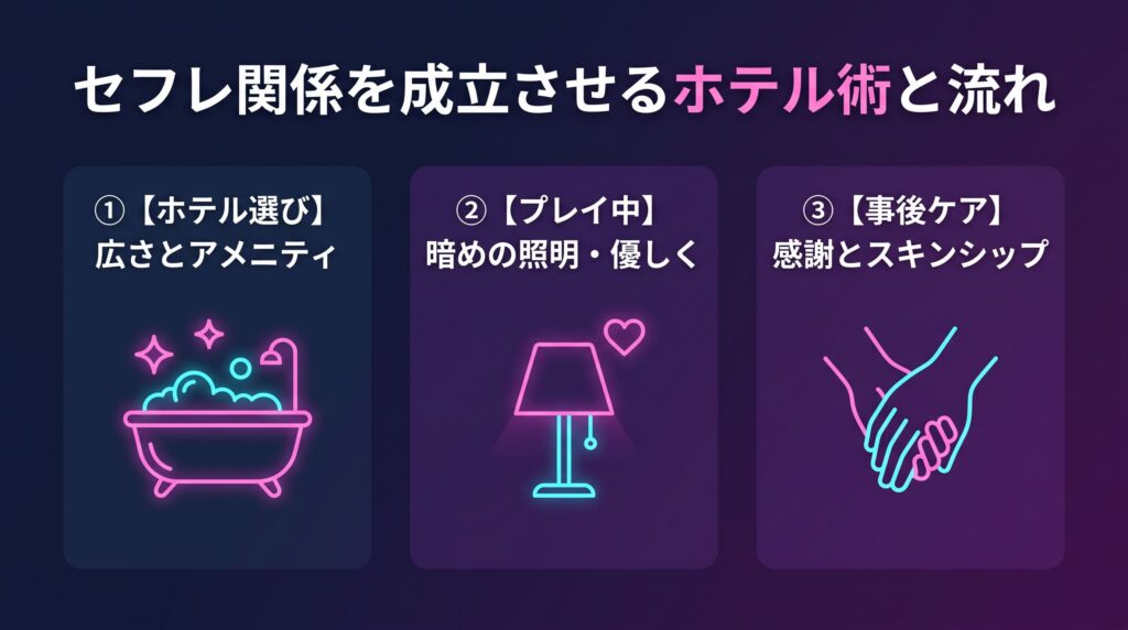 スムーズにベッドへ！セフレ関係を成立させるホテル術と初回プレイの流れの概要