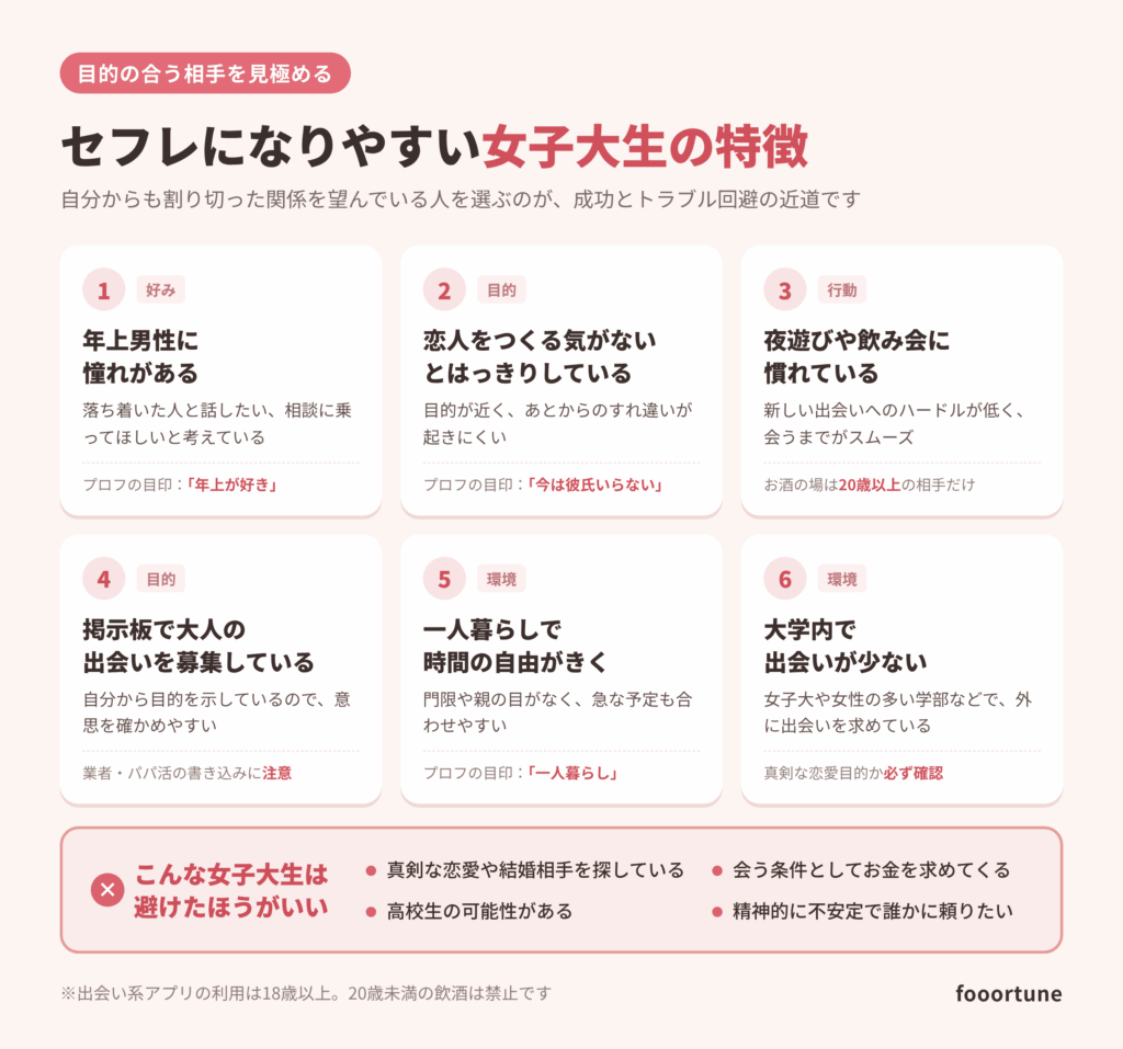 セフレになりやすい女子大生の6つの特徴と、避けたほうがいい女子大生の特徴
