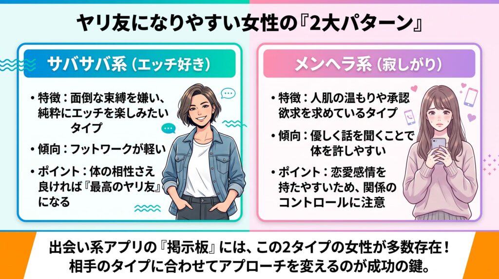 ヤリ友になりやすい女性の2つの特徴の概要