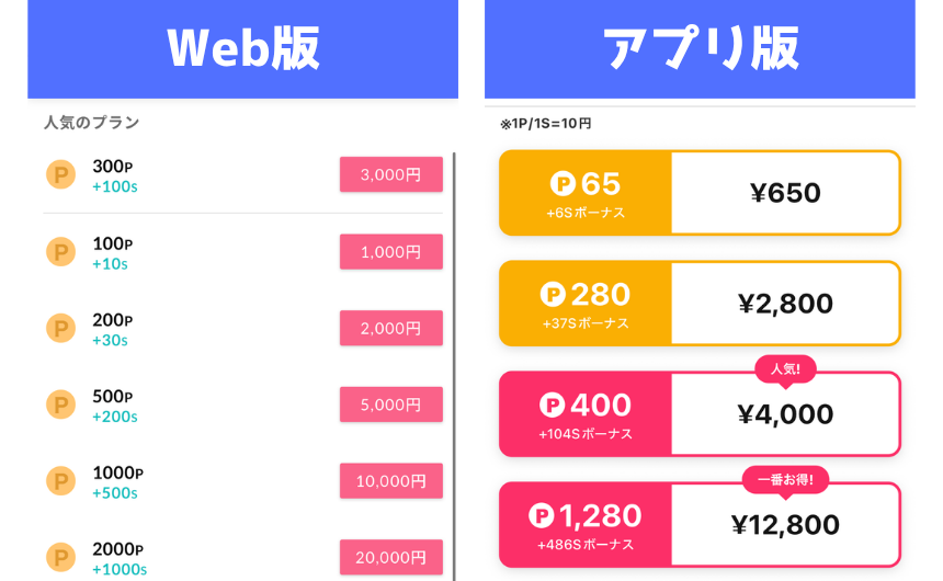 ワクワクメールのWeb版とアプリ版のポイント購入の違い