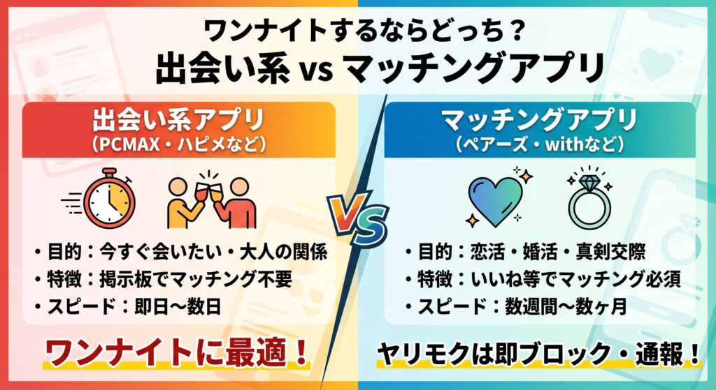 出会い系アプリとマッチングアプリの決定的な違いの概要