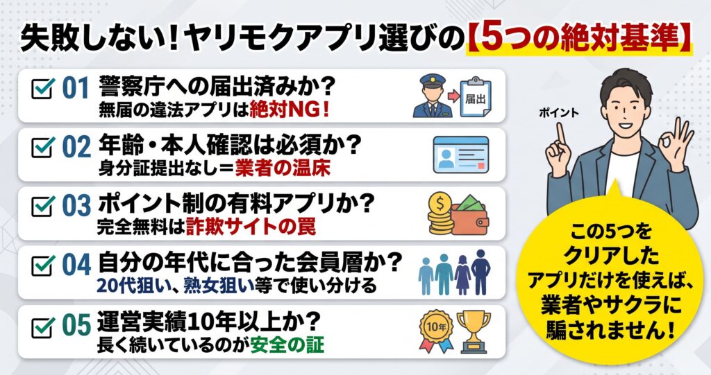 失敗しないヤリモクアプリの選び方【5つの必須基準】の概要