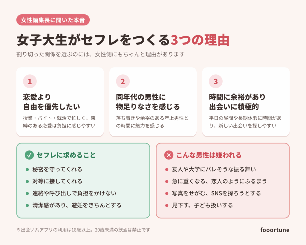 女子大生がセフレをつくる理由【元女子大生ユーザーの本音】の概要