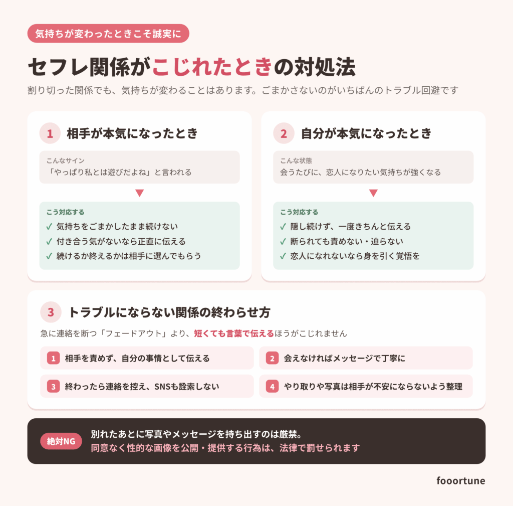 女子大生とのセフレ関係がこじれたときの対処法と、トラブルにならない終わらせ方