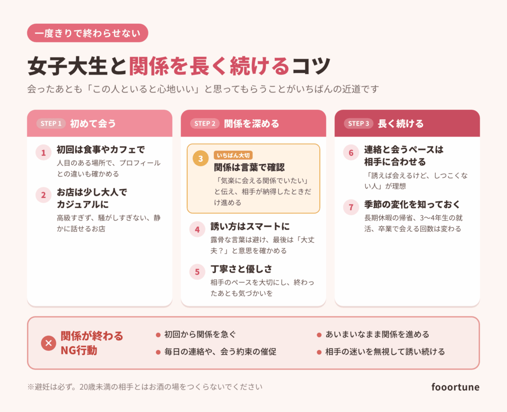女子大生と関係を長く続ける7つのコツと、関係が終わるNG行動