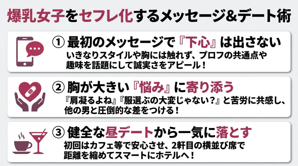 爆乳女子をセフレ化するためのメッセージ＆デート術の概要