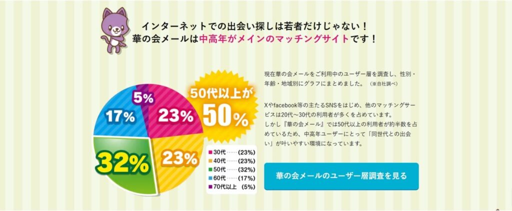 華の会メールの年齢層