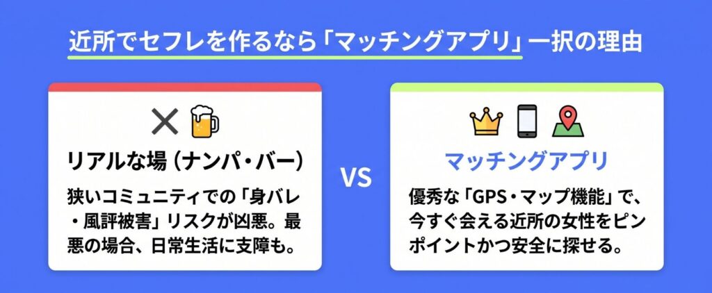 近所でセフレを作るなら「マッチングアプリ・出会い系」一択の理由