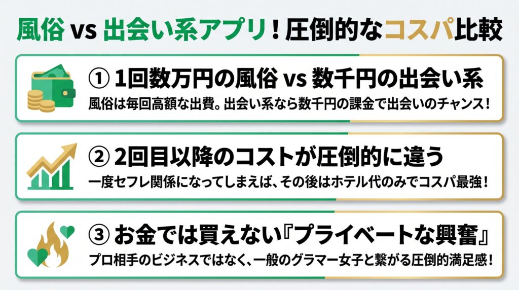風俗に通うのとどっちが良い？圧倒的なコスパ比較の概要